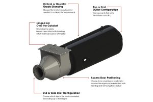 Housing Silencers FSC Face Seal Labeled